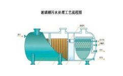 玻璃鋼污水池專業(yè)供應(yīng)商,清溪玻璃鋼污水池廠家 東莞市力創(chuàng)環(huán)保材料科技