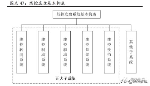 汽車行業(yè)研究 景氣周期再延續(xù)，供需兩旺下的計(jì)算機(jī)技術(shù)開發(fā)新機(jī)遇